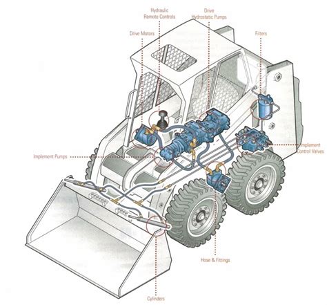 skid steer hydraulic schematic